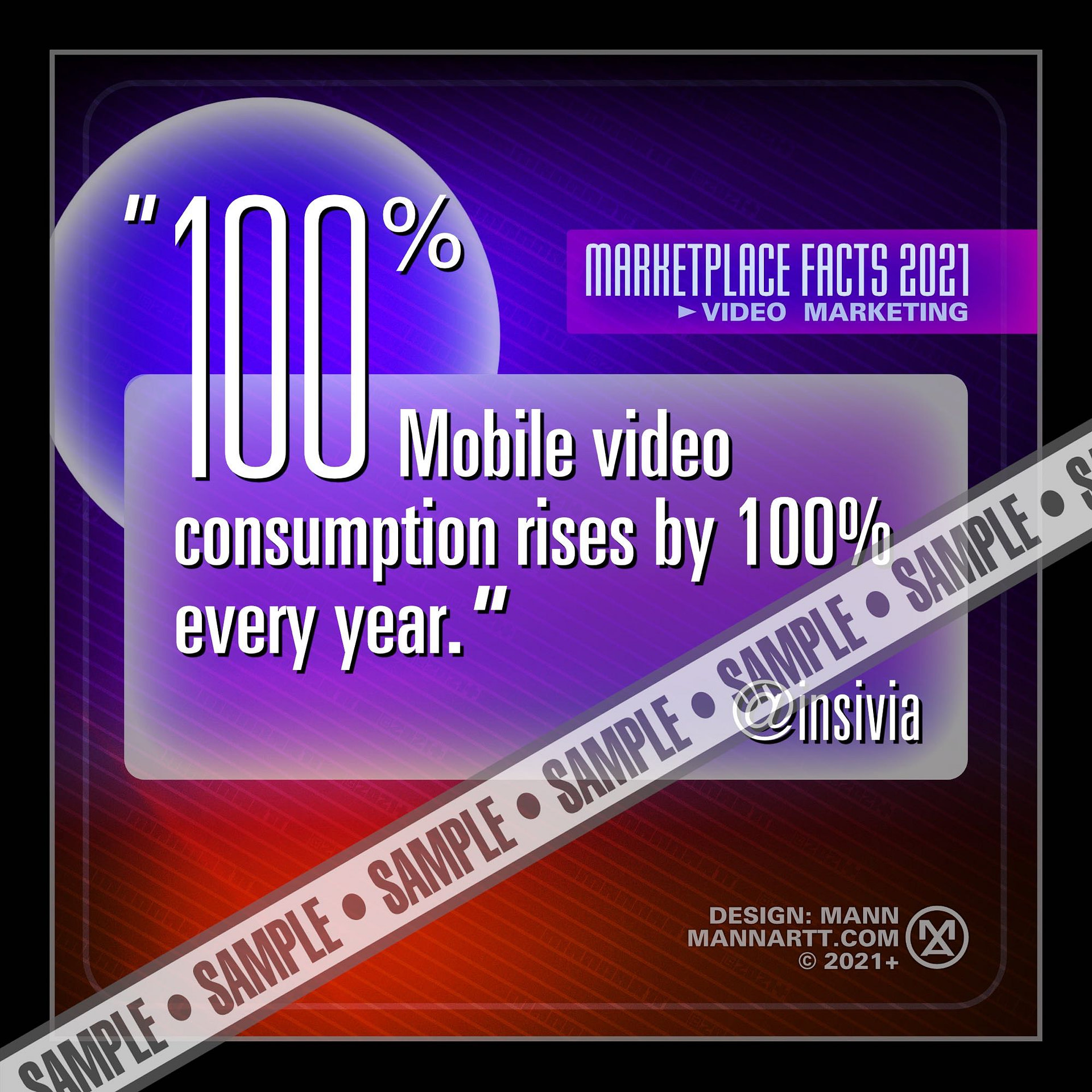 Sample of Mann's social media memes - Marketplace Facts 2021 - Video Marketing